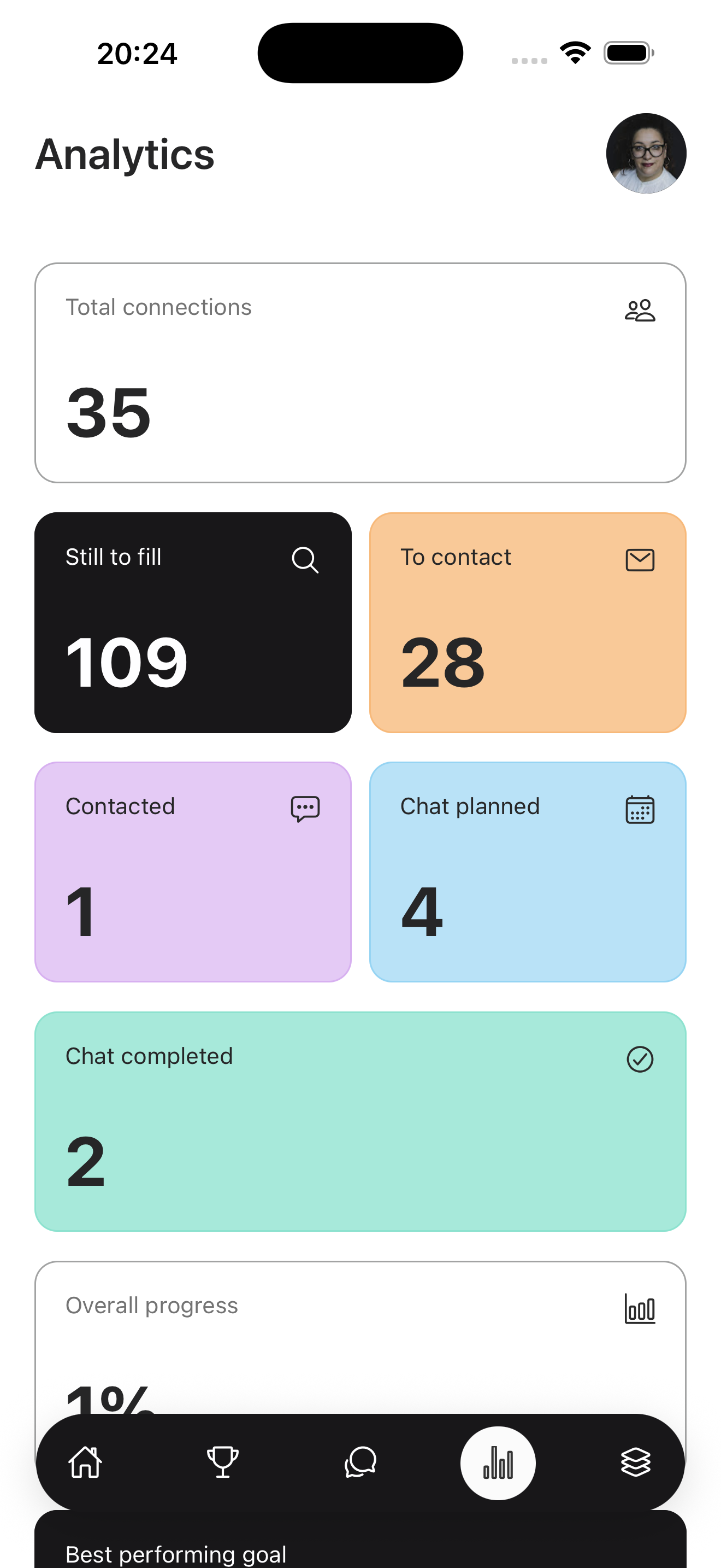 Analytics Screen - Connections Challenge app showing metrics and progress tracking